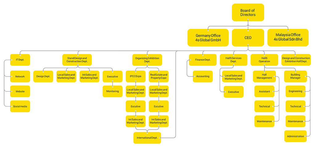 BanianOmid Organization Chart EN
